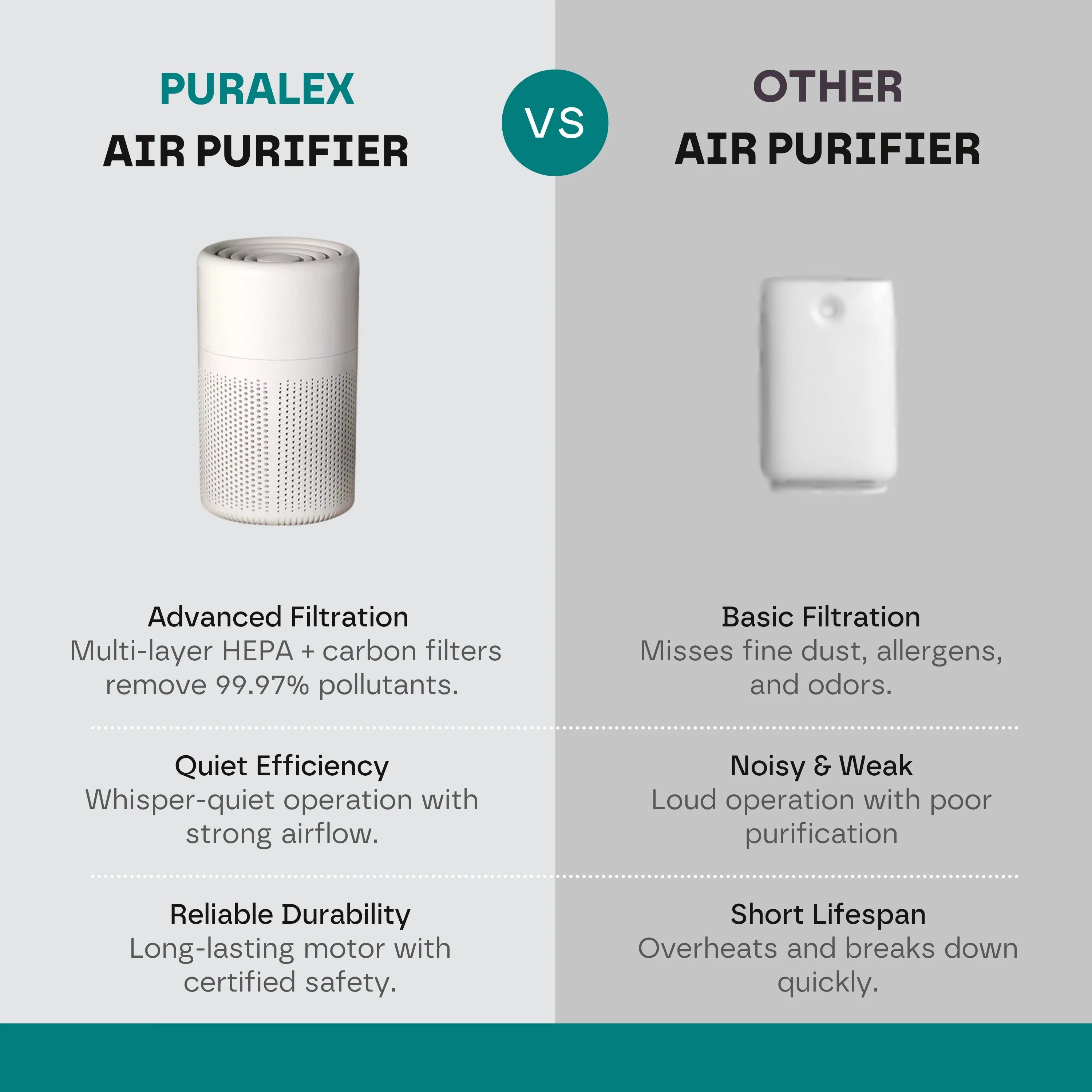 Compact Air Purifier