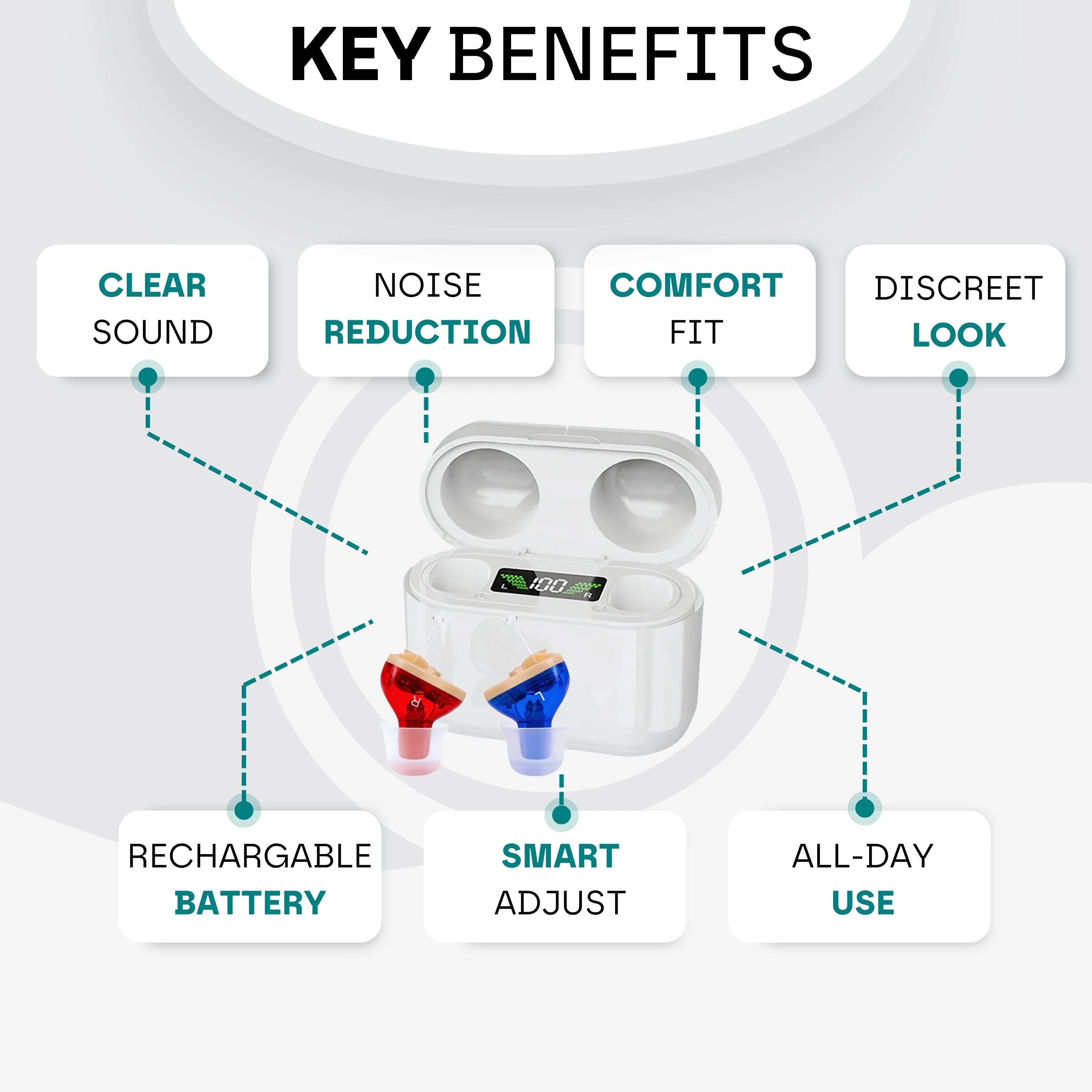 Premium Rechargeable Hearing Aids (In Ear)