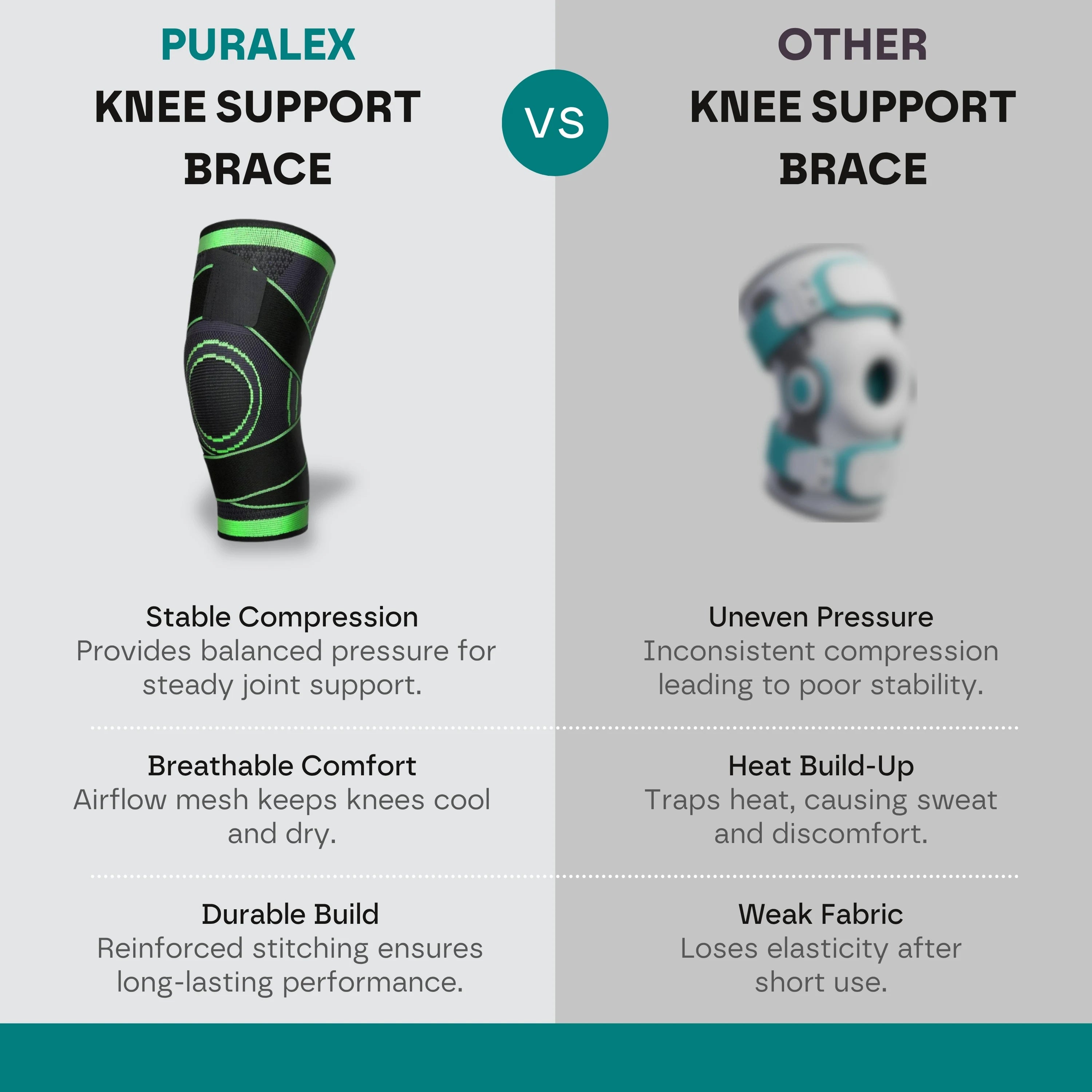 Premium Knee Support Brace: No More Knee Pain