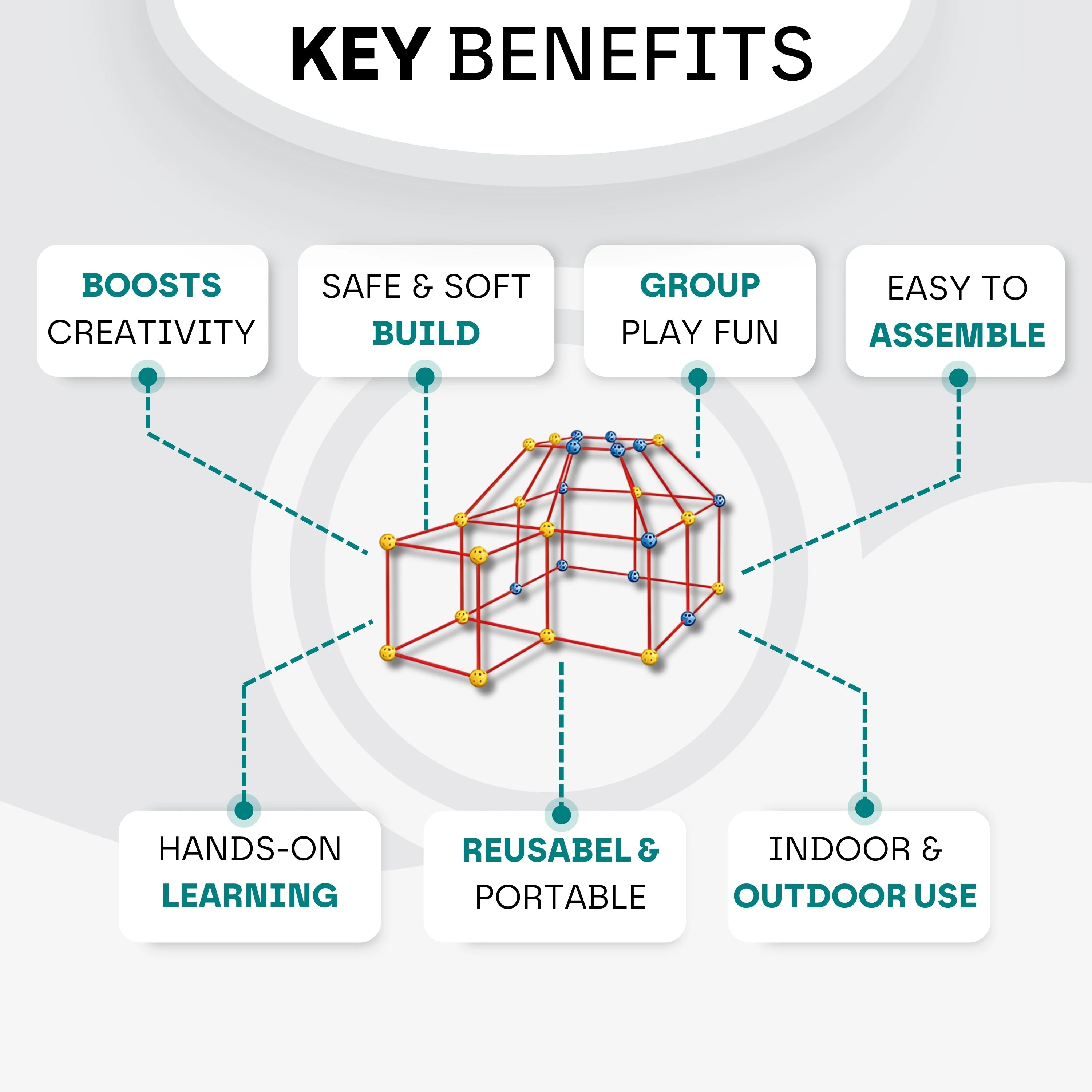 Kids DIY Fort Building Kit - 72Pcs or 144Pcs DIY - STEM Play House, Secret Base