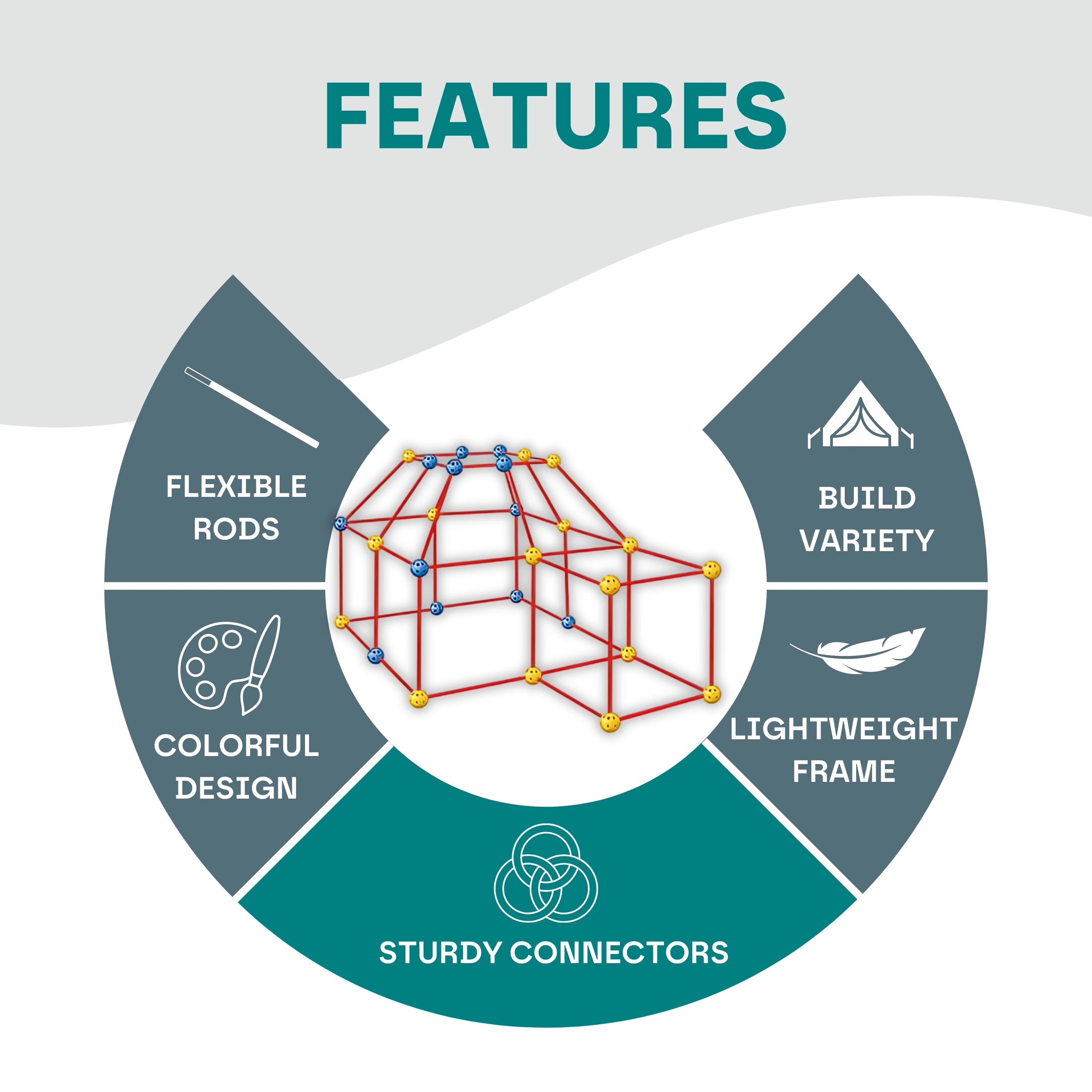 Kids DIY Fort Building Kit - 72Pcs or 144Pcs DIY - STEM Play House, Secret Base