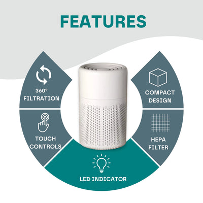Compact Air Purifier - Improves Quality of Life
