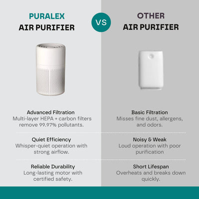 Compact Air Purifier - Improves Quality of Life