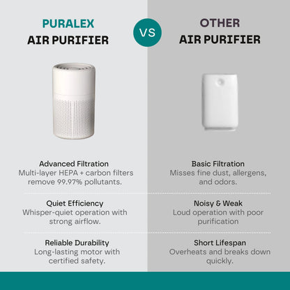 Compact Air Purifier