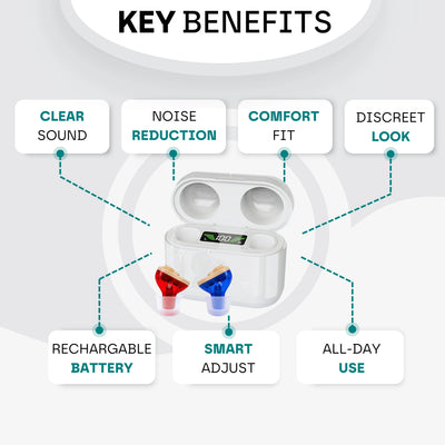 Premium Rechargeable Hearing Aids (In Ear)