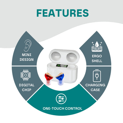 Premium Rechargeable Hearing Aids (In Ear)