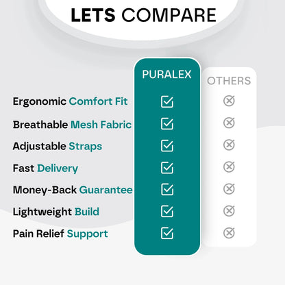 Premium Back Pain Support Belt: No More Back Pain