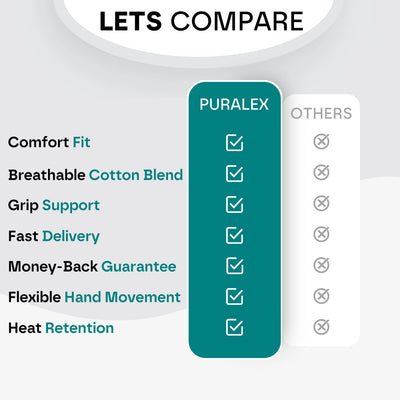 Premium Copper Infused Arthritis Gloves: No More Pain