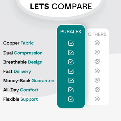 Copper Wrist Hand Brace – No More Wrist Pain