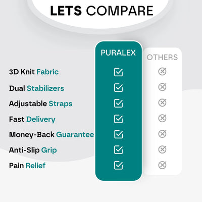 Premium Knee Support Brace: No More Knee Pain
