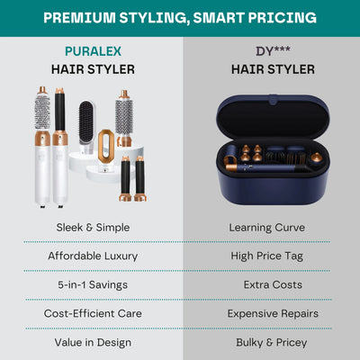 Premium 5 in 1 Hair Styler Pro V2 [Auto Curler & 1 Year Warranty]