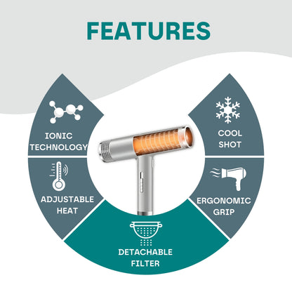 Premium & Professional Hair Dryer [Free 1 Year Warranty]