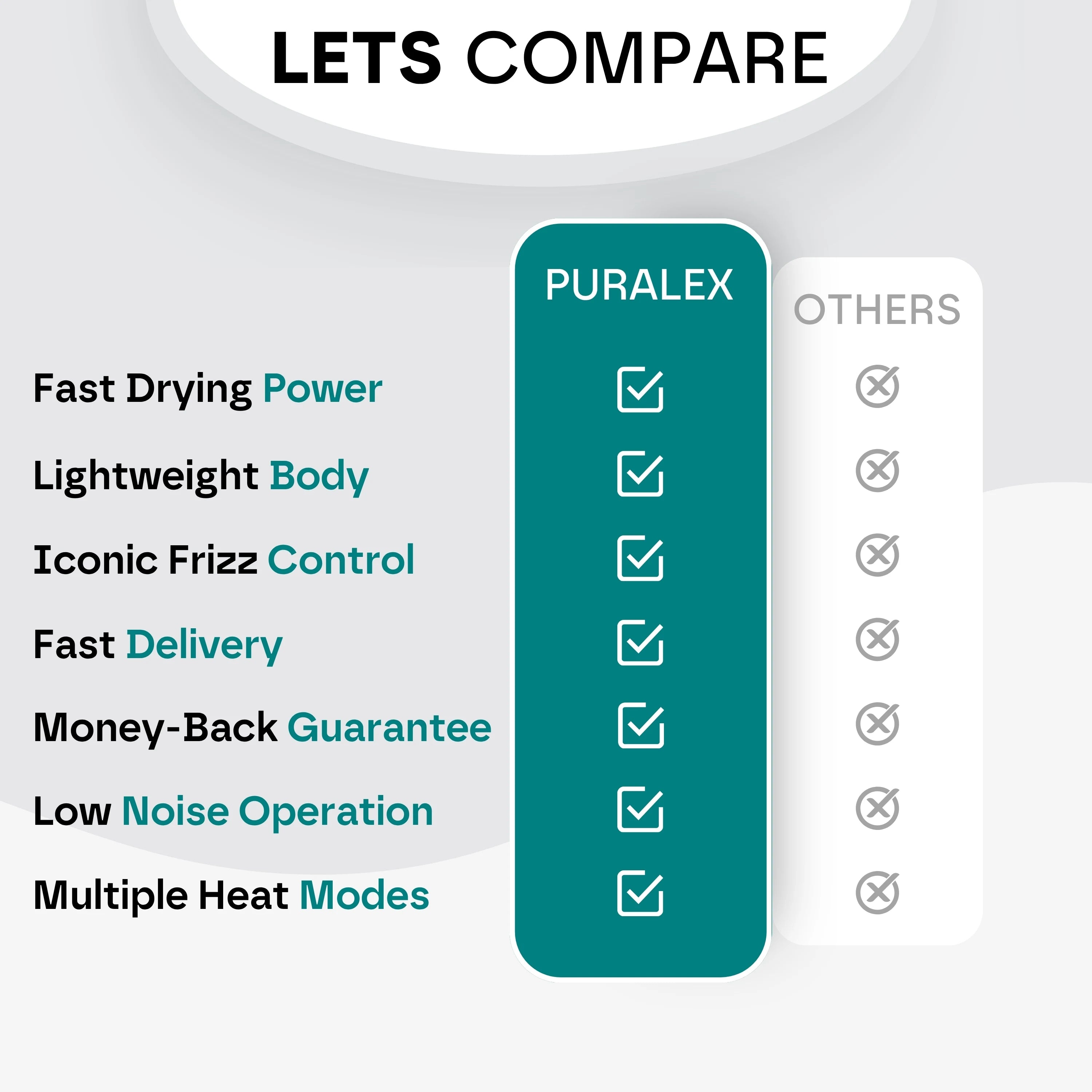 Premium & Professional Hair Dryer [Free 1 Year Warranty]